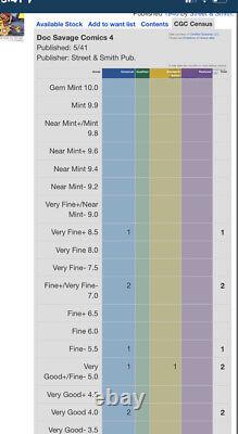 DOC SAVAGE vol 1 #4 CGC 5.0 Signature/ George Tusks Art/ One of A Kind